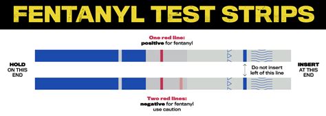 can i test positive for fentanyl by touching a bottle|What You Can Do to Test for Fentanyl .